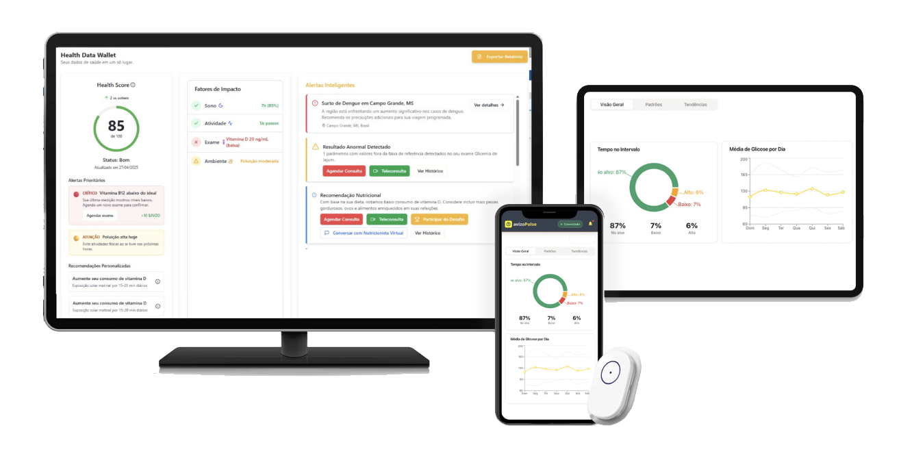 Plataforma Avizo - Dashboards em tempo real, smartphone e dispositivos
